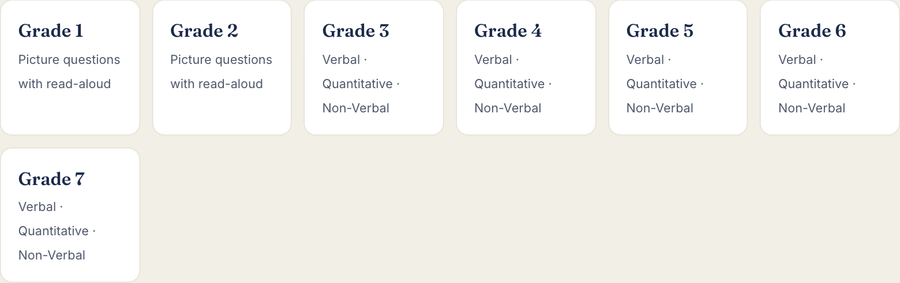Grade buttons on the CogAT practice page